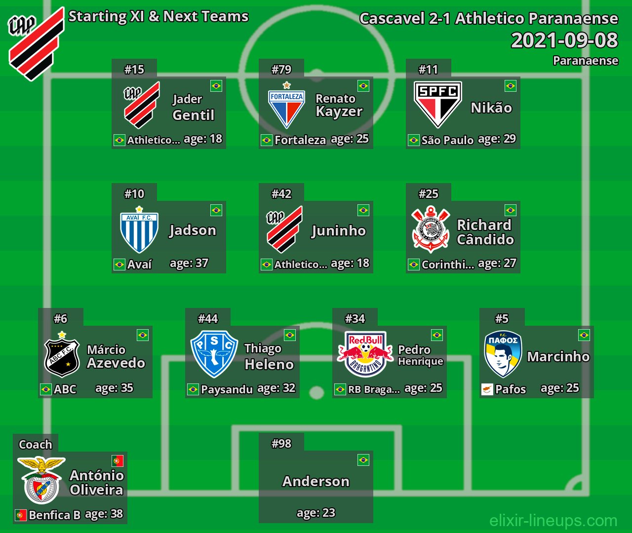 Athletico Paranaense Starting XI & Next Teams 2021-09-08