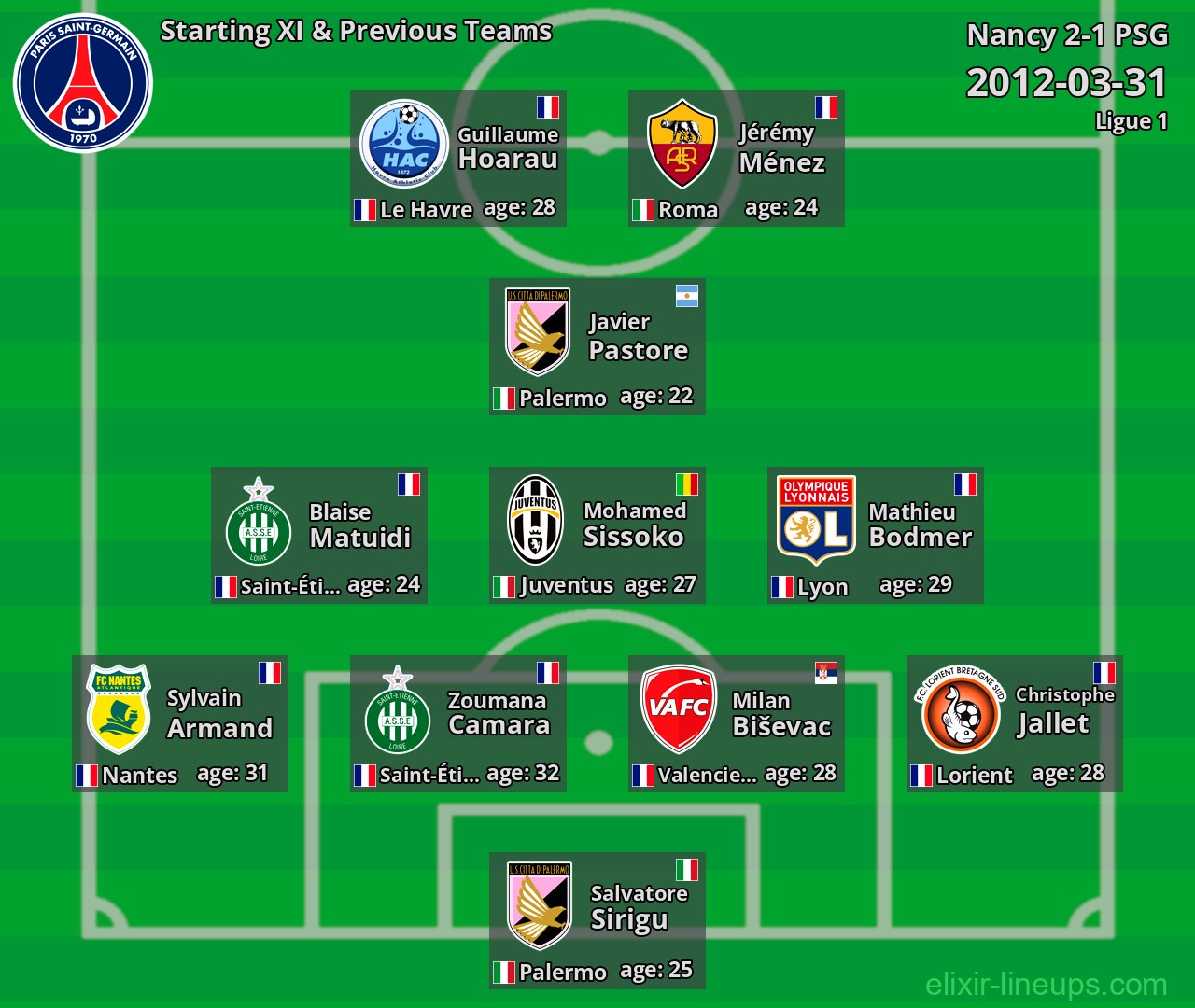 PSG Starting XI & Previous Teams 2012-03-31