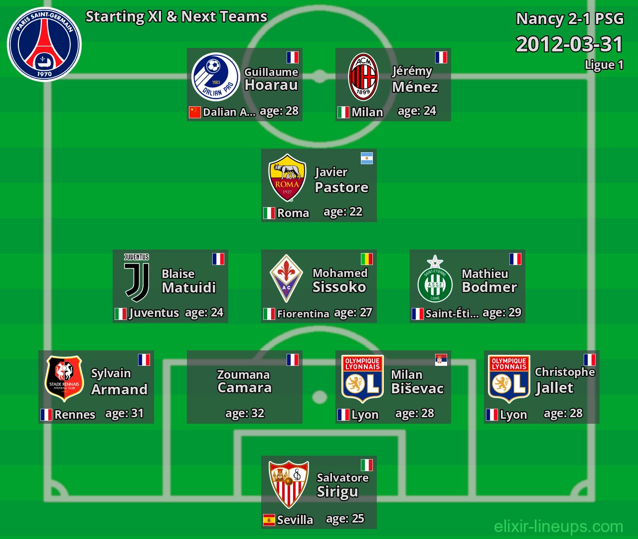 PSG Starting XI & Next Teams 2012-03-31