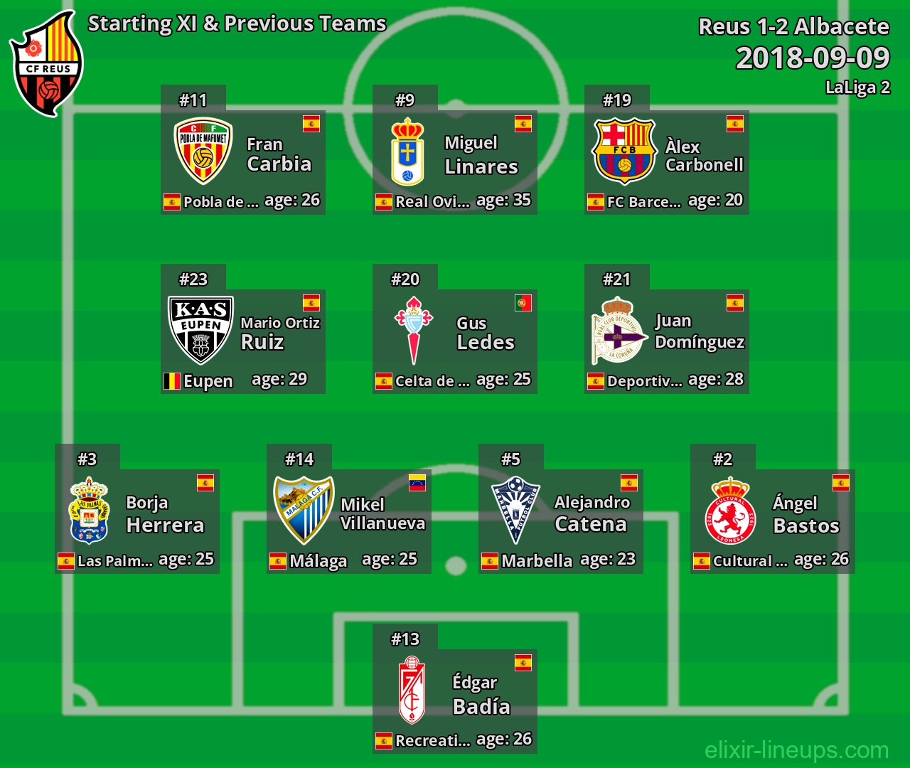 Reus Starting XI & Previous Teams 2018-09-09