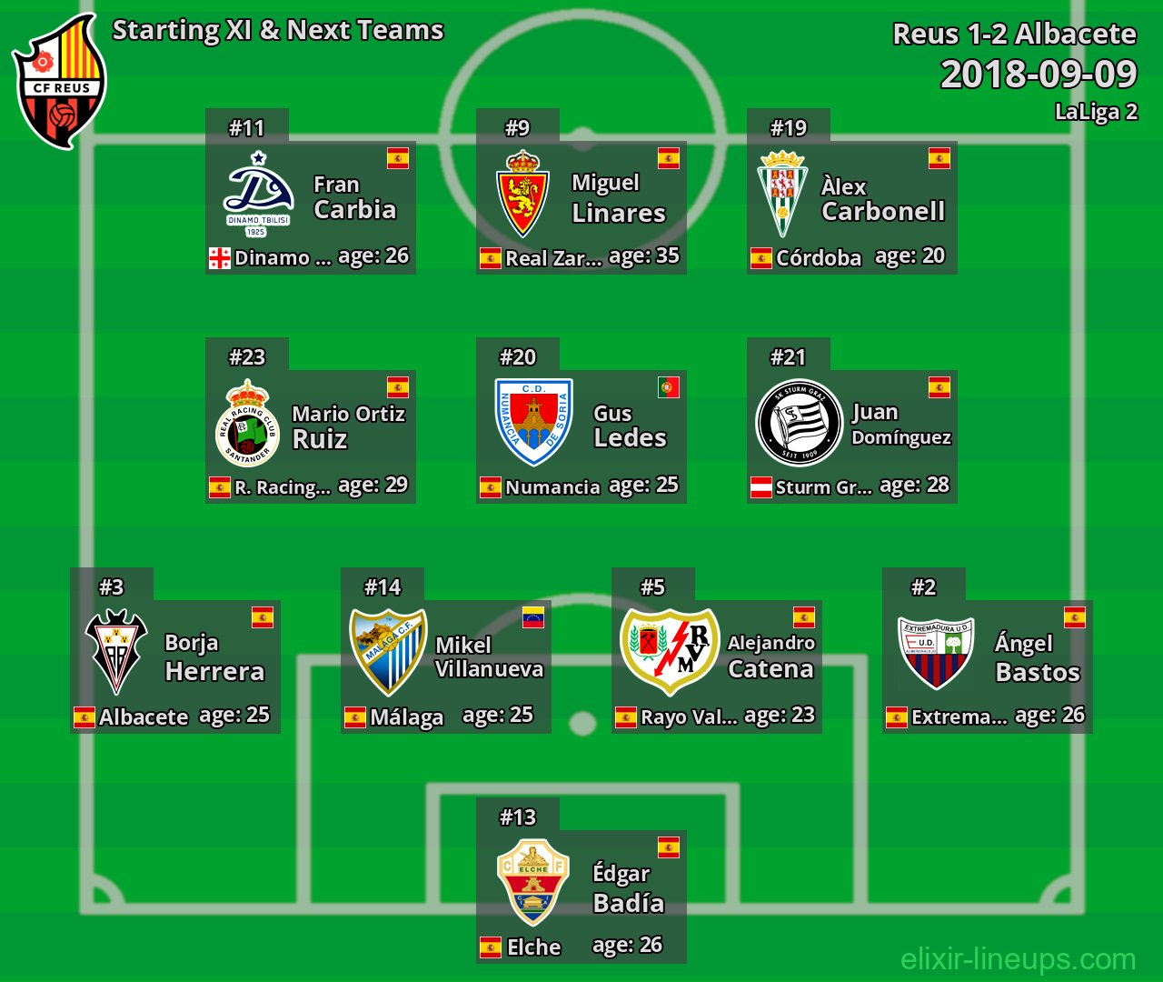 Reus Starting XI & Next Teams 2018-09-09