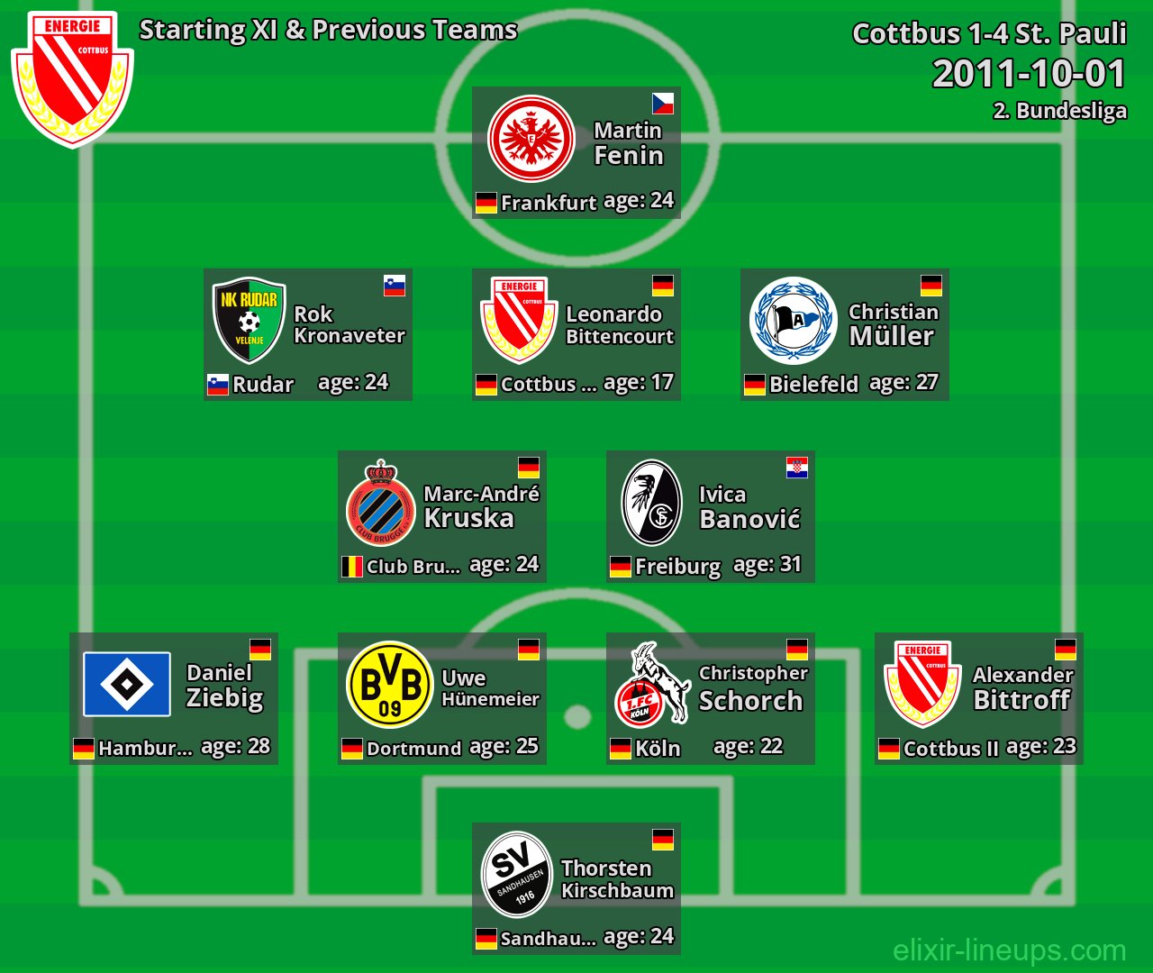 Cottbus Starting XI & Previous Teams 2011-10-01