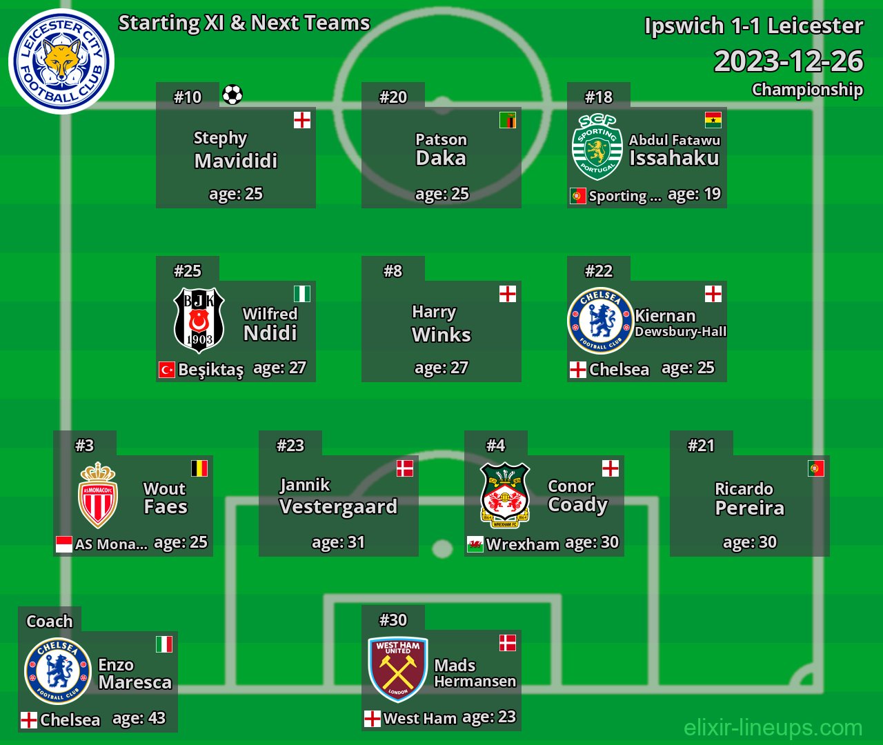 Leicester Starting XI & Next Teams 2023-12-26