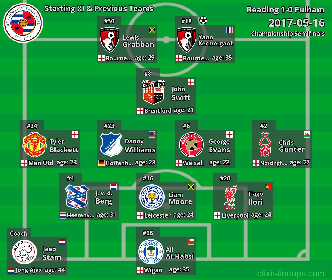 Reading Starting XI & Previous Teams 2017-05-16