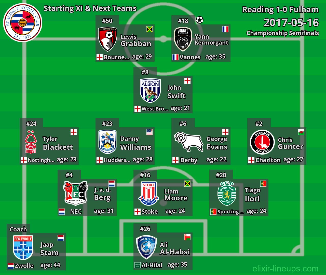 Reading Starting XI & Next Teams 2017-05-16