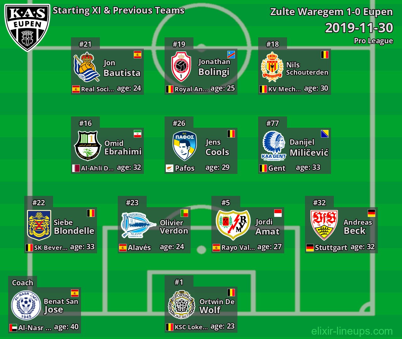 Eupen Starting XI & Previous Teams 2019-11-30