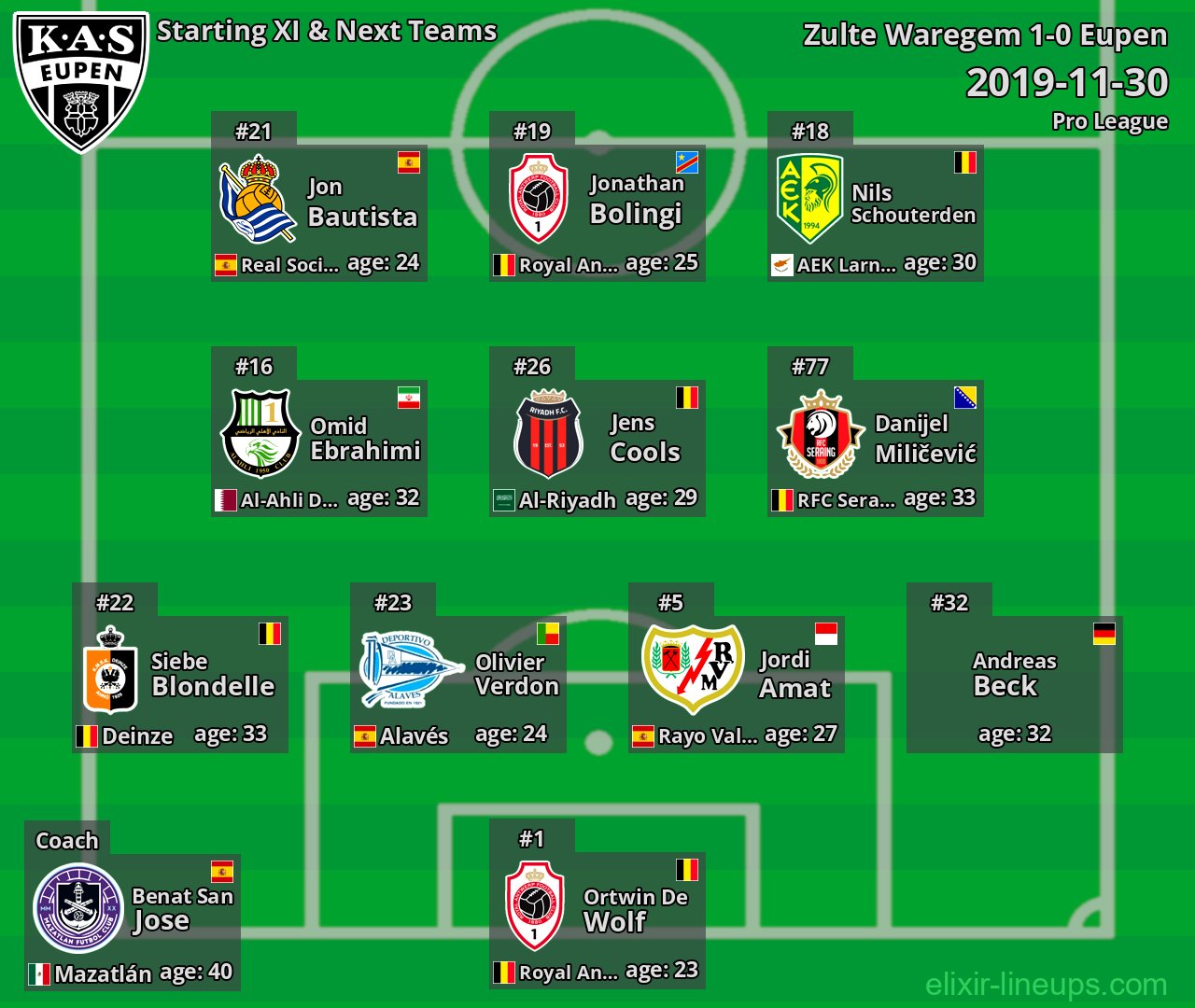 Eupen Starting XI & Next Teams 2019-11-30