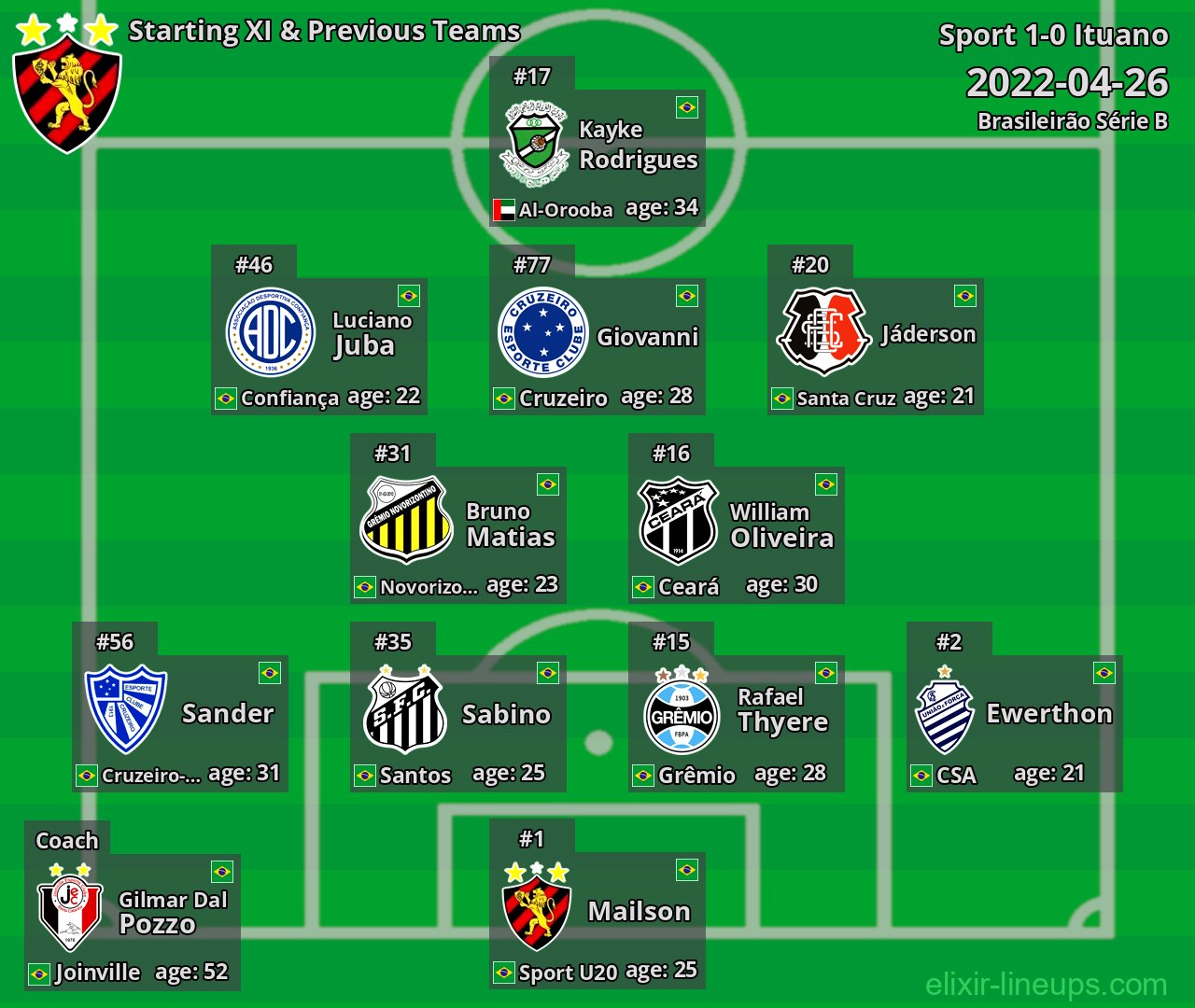 Sport Starting XI & Previous Teams 2022-04-26