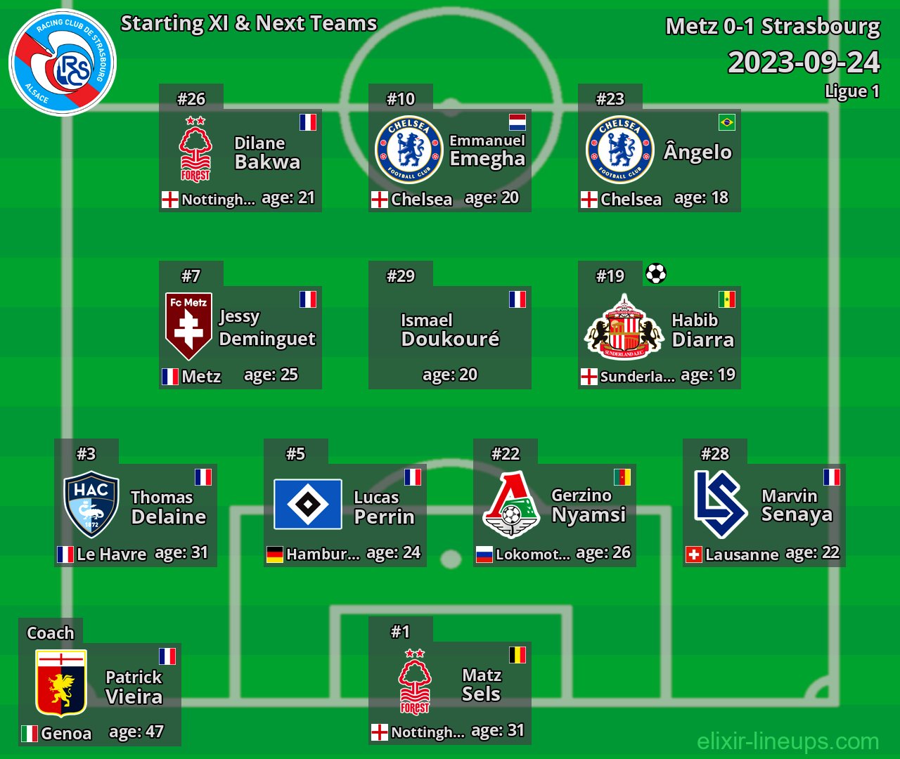 Strasbourg Starting XI & Next Teams 2023-09-24