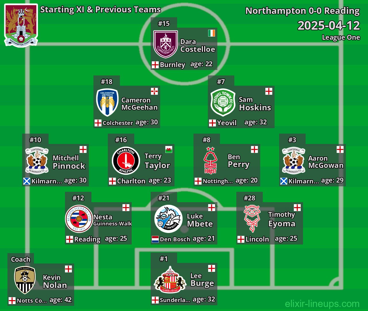 Northampton Starting XI & Previous Teams 2025-04-12