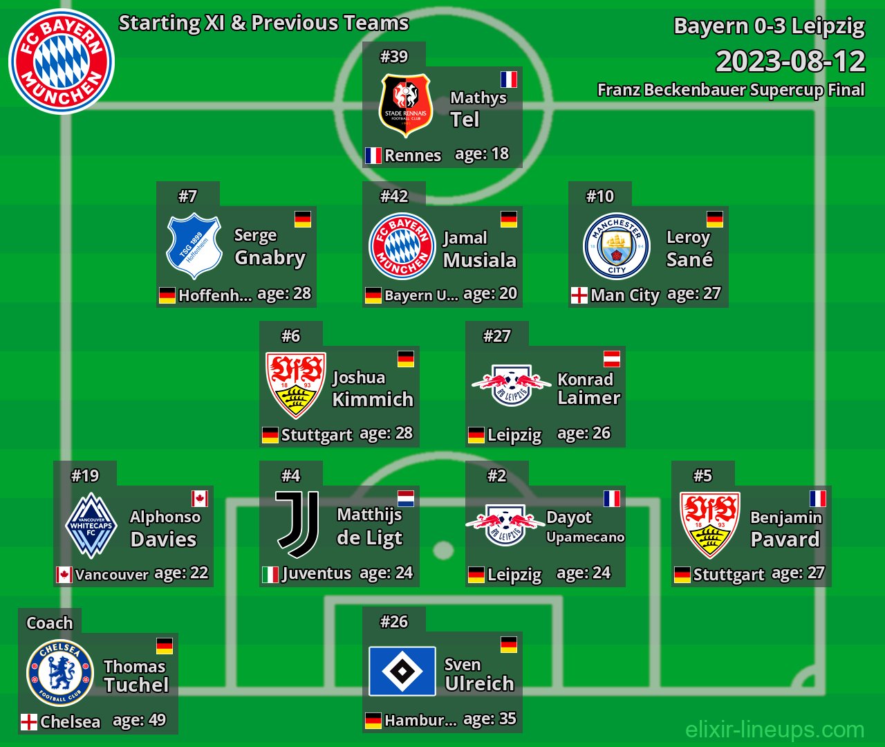 Bayern Starting XI & Previous Teams 2023-08-12