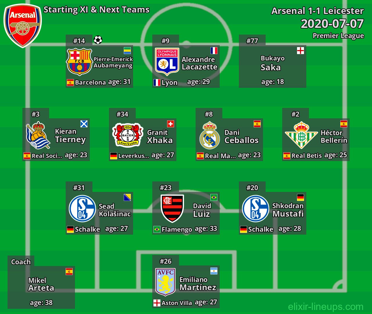 Arsenal Starting XI & Next Teams 2020-07-07