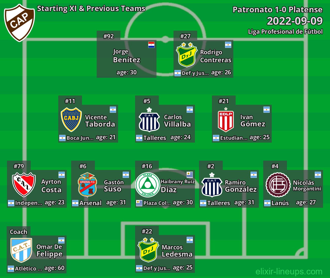 Platense Starting XI & Previous Teams 2022-09-09
