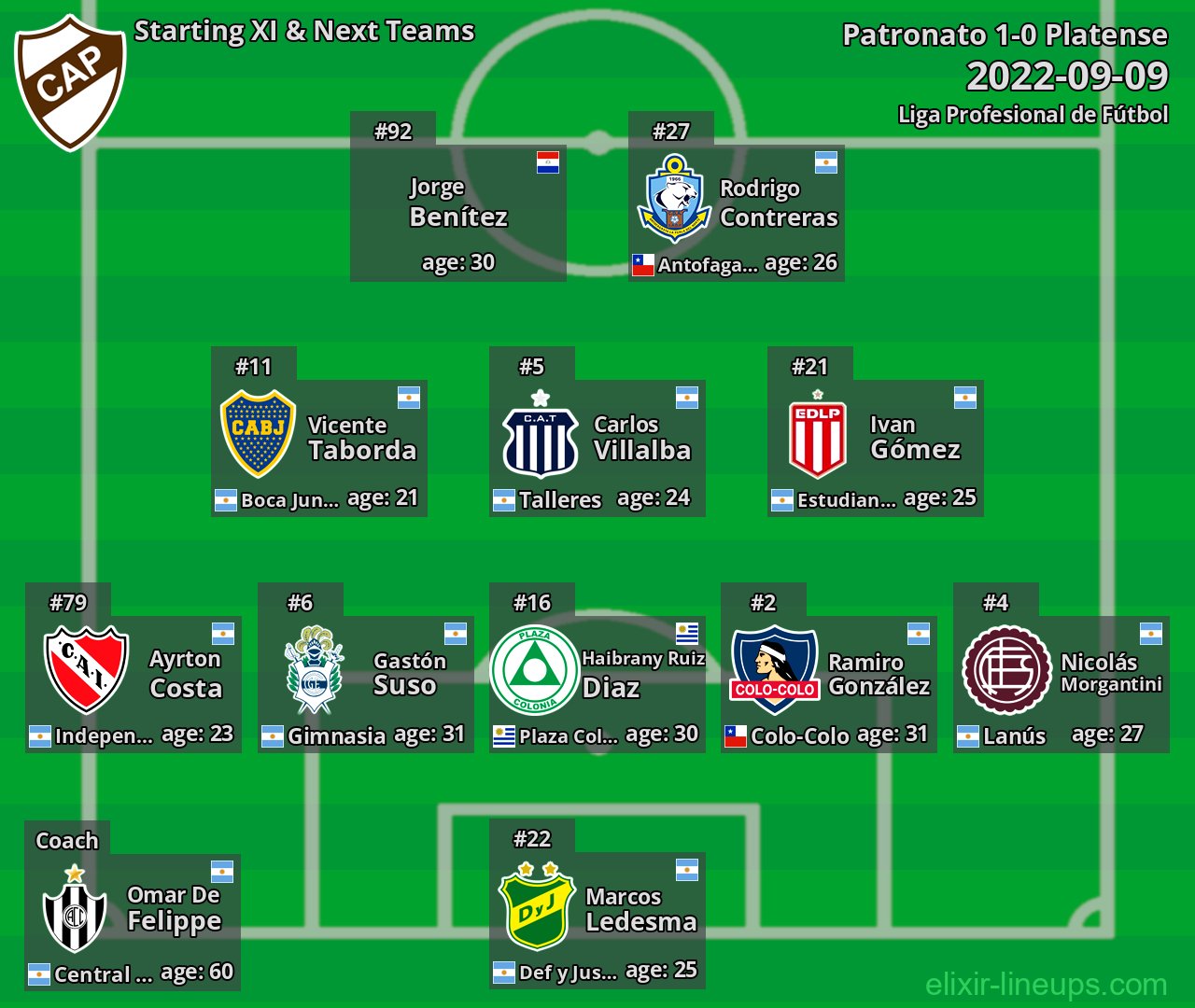 Platense Starting XI & Next Teams 2022-09-09