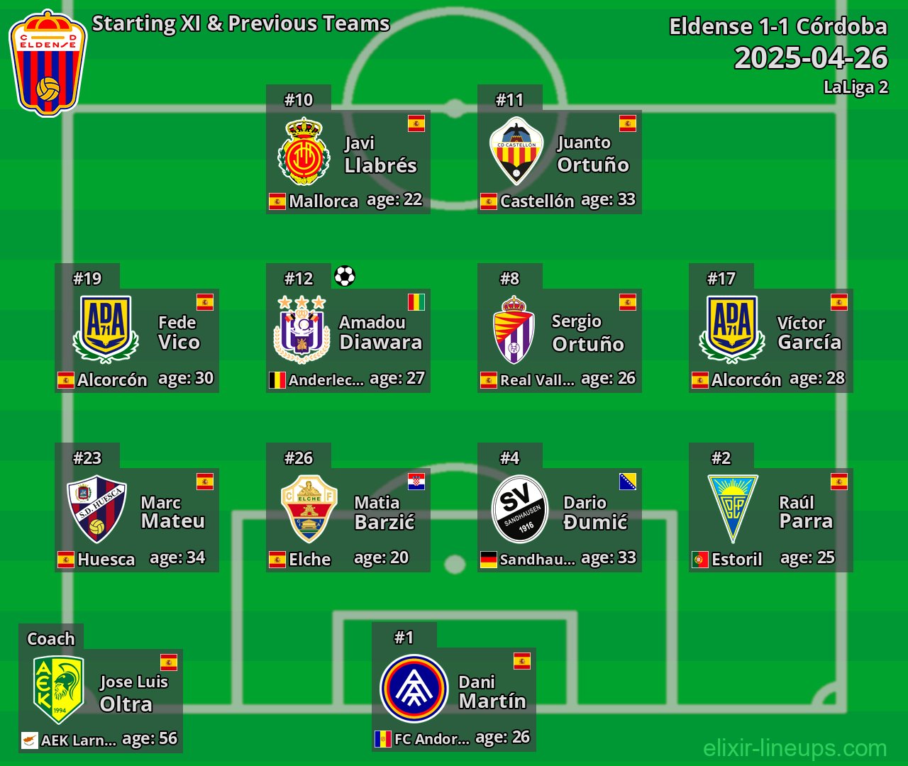 Eldense Starting XI & Previous Teams 2025-04-26