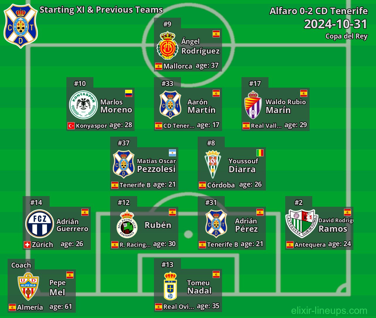 CD Tenerife Starting XI & Previous Teams 2024-10-31