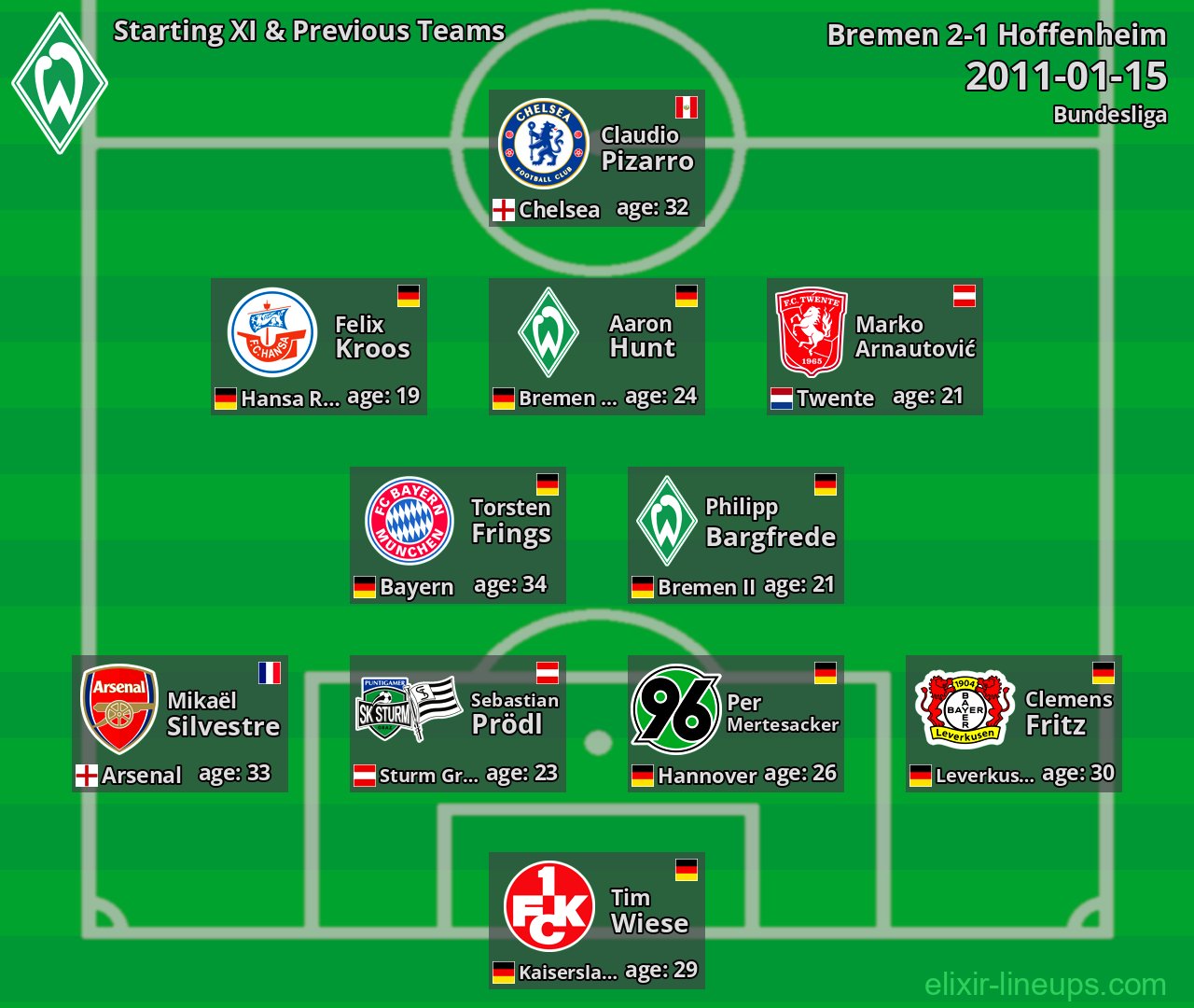 Bremen Starting XI & Previous Teams 2011-01-15