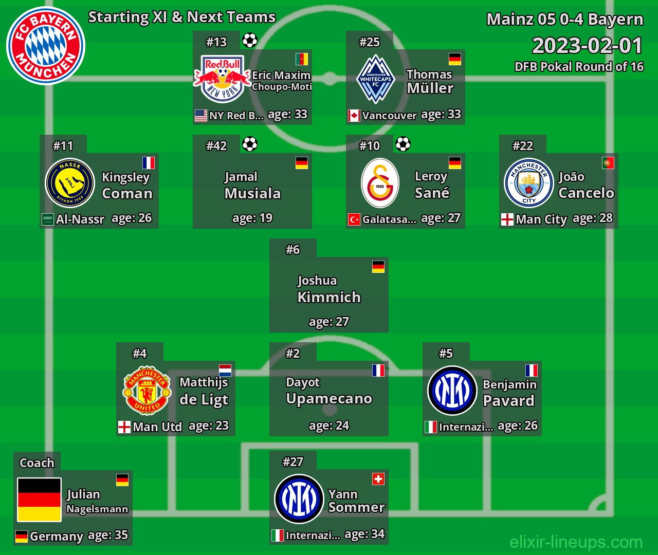 Bayern Starting XI & Next Teams 2023-02-01