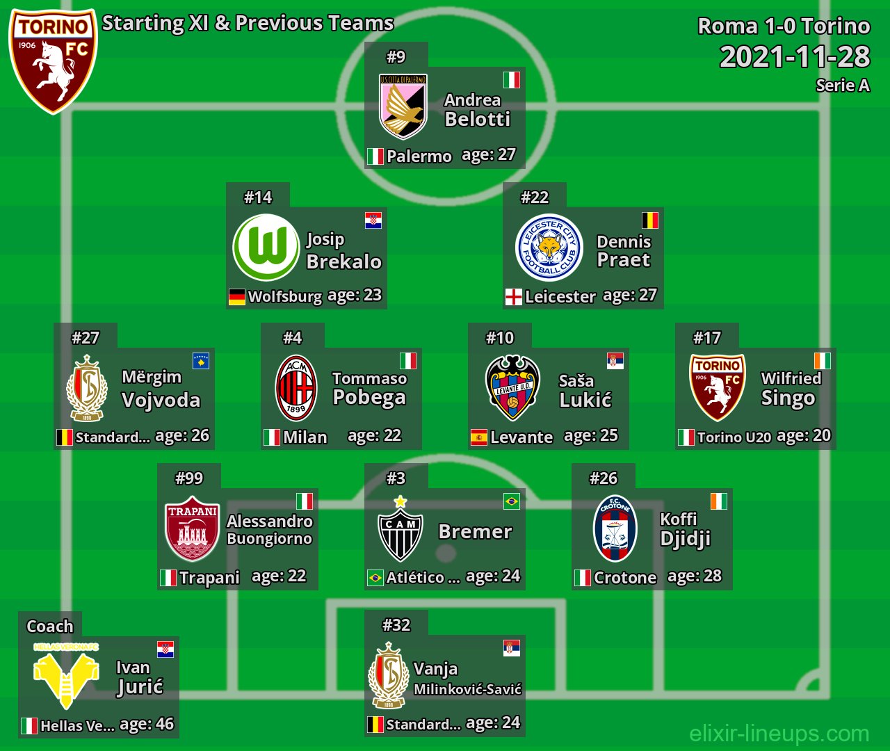 Torino Starting XI & Previous Teams 2021-11-28