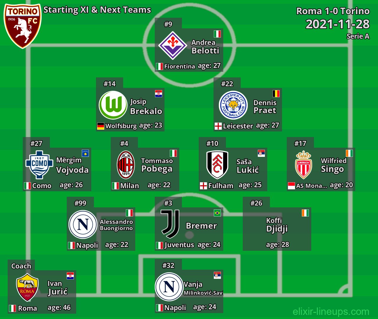 Torino Starting XI & Next Teams 2021-11-28