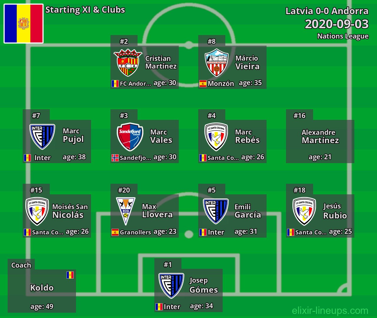 Andorra Starting XI 2020-09-03