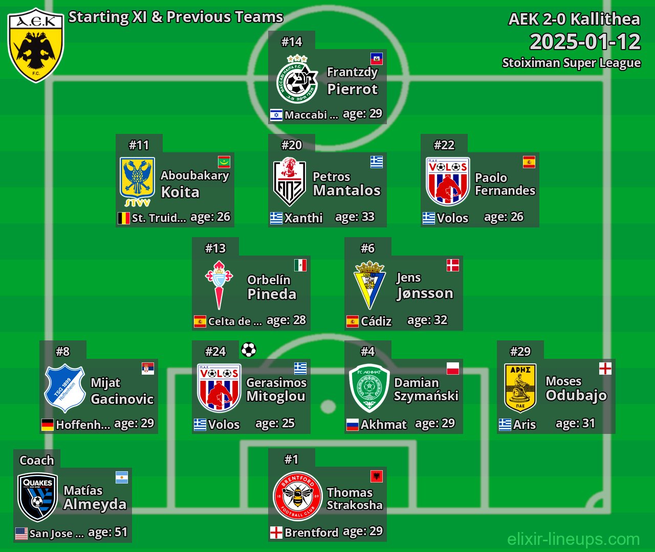 AEK Starting XI & Previous Teams 2025-01-12
