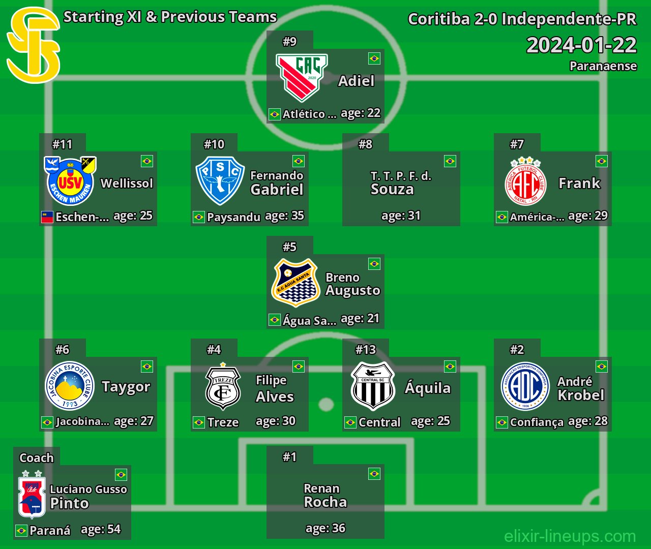 Independente-PR Starting XI & Previous Teams 2024-01-22