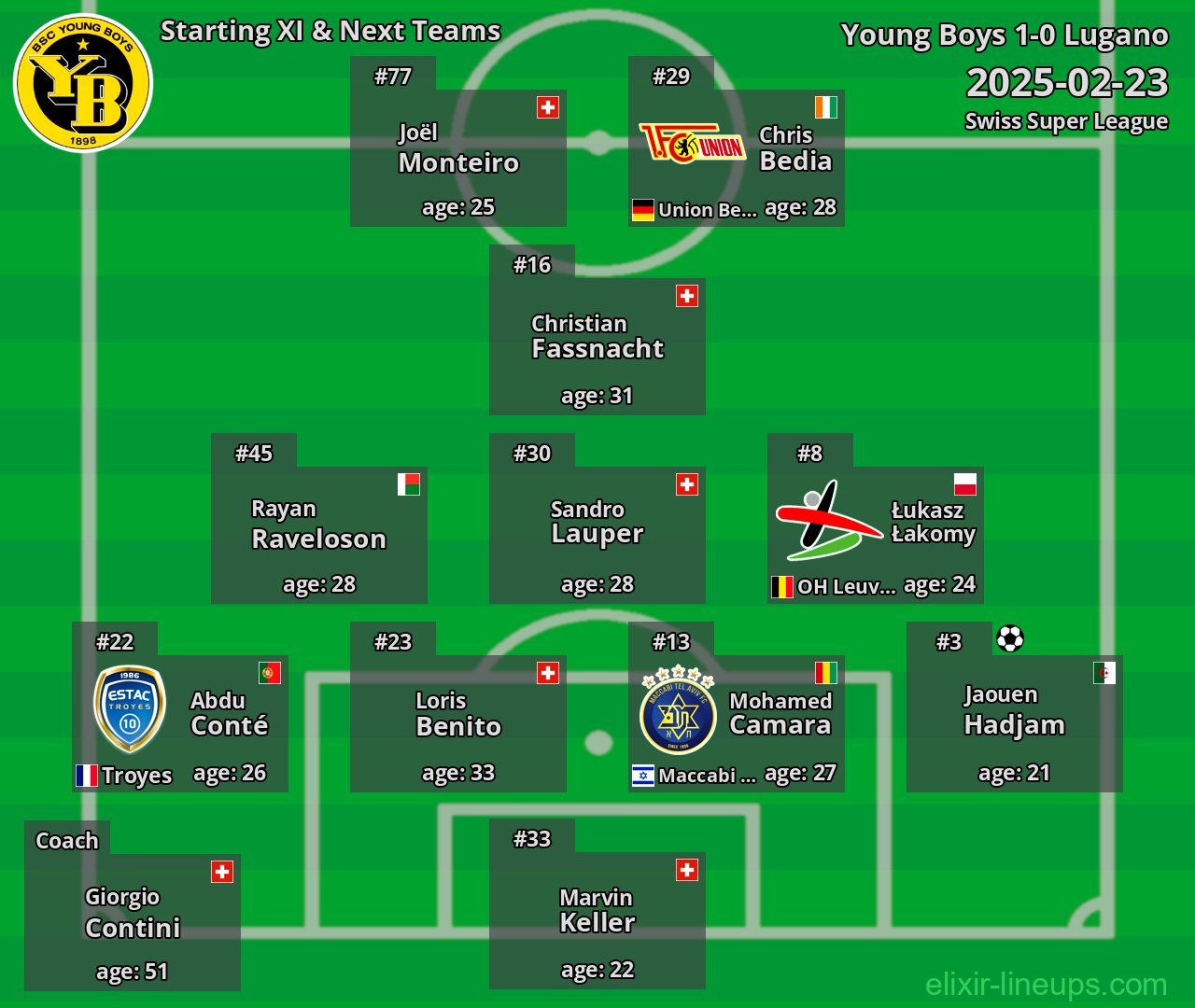 Young Boys Starting XI & Next Teams 2025-02-23