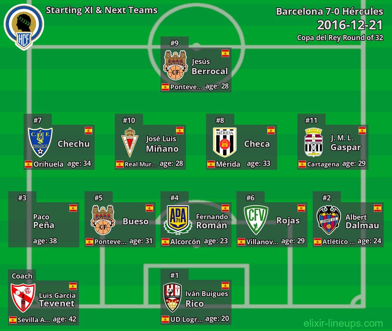 Hércules Starting XI & Next Teams 2016-12-21