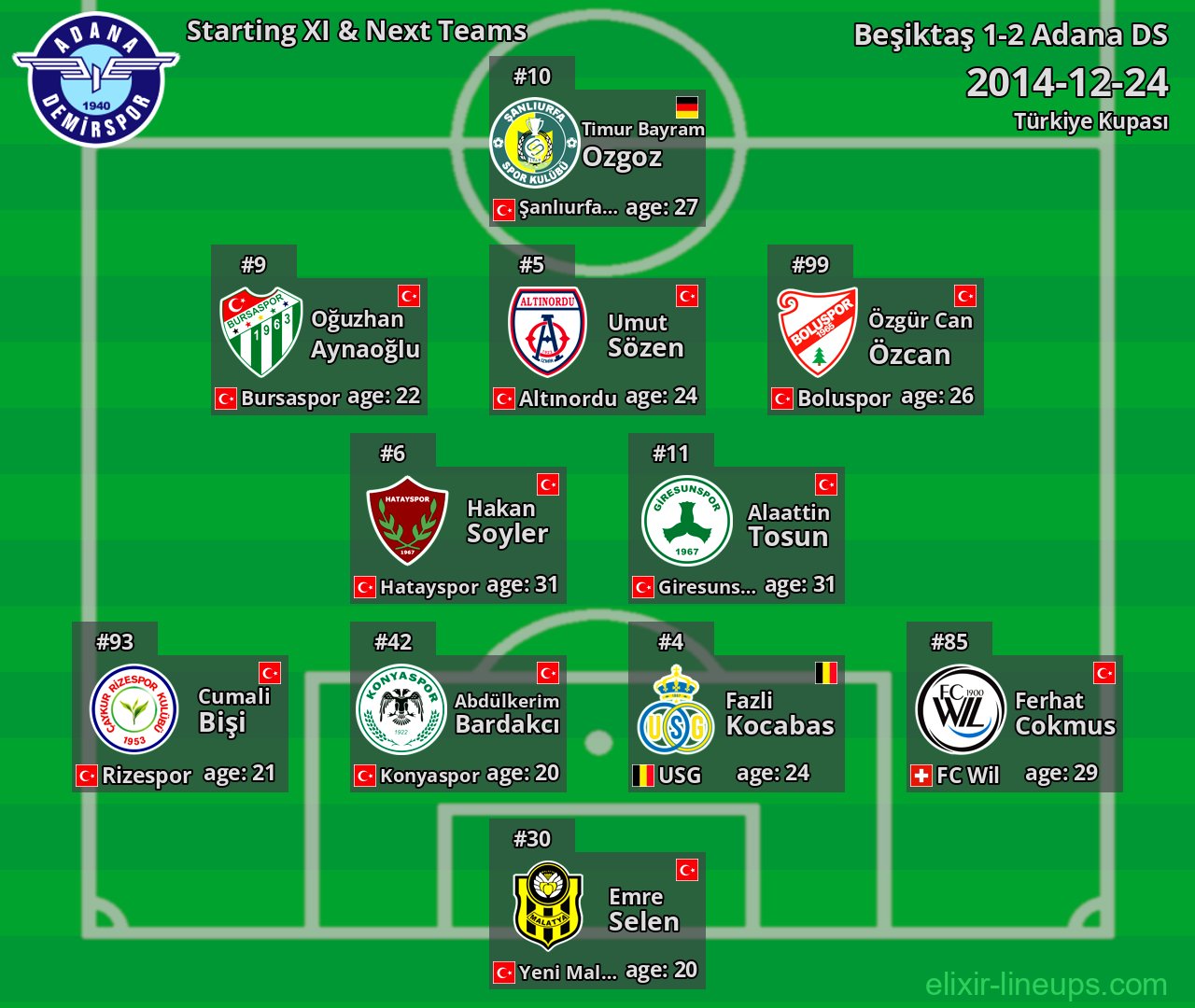 Adana DS Starting XI & Next Teams 2014-12-24