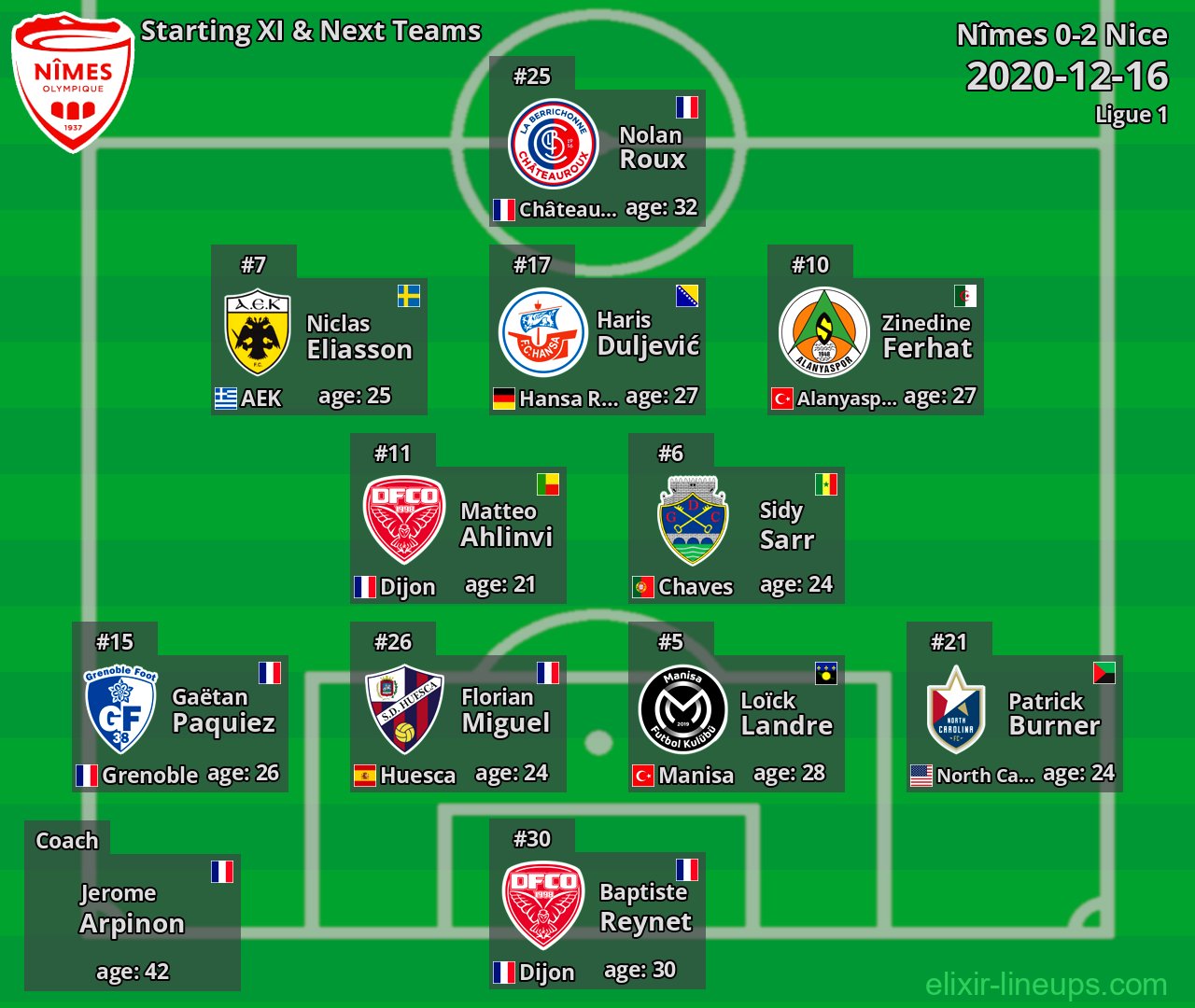 Nîmes Starting XI & Next Teams 2020-12-16