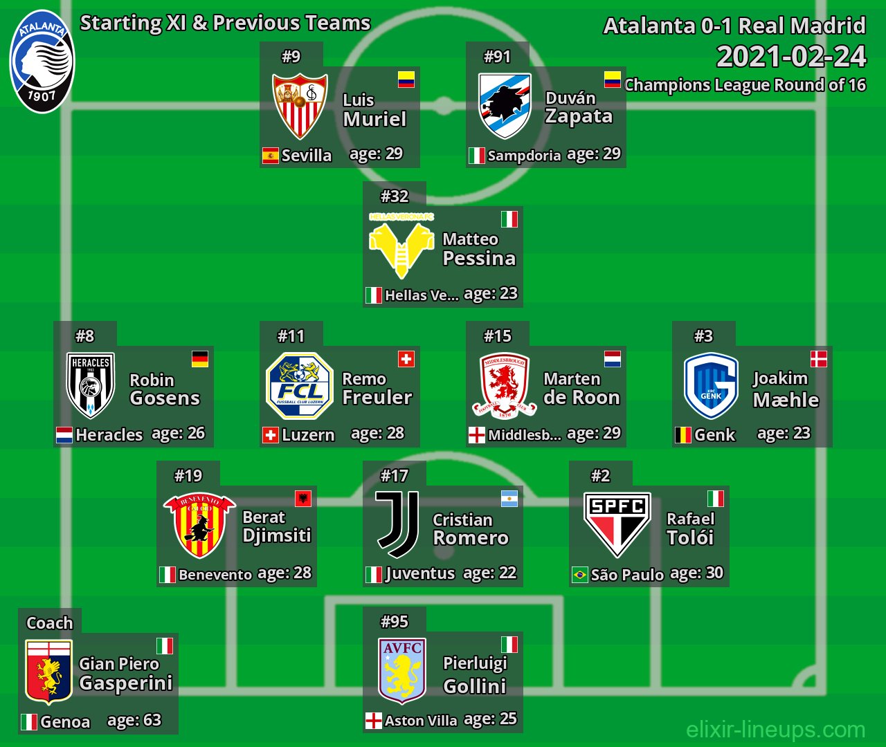 Atalanta Starting XI & Previous Teams 2021-02-24