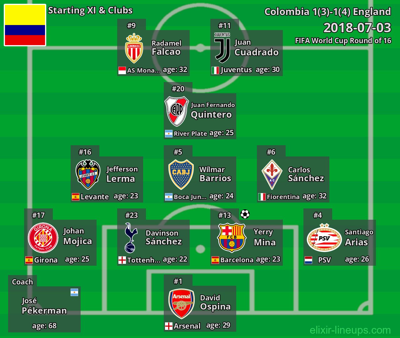 Colombia Starting XI 2018-07-03