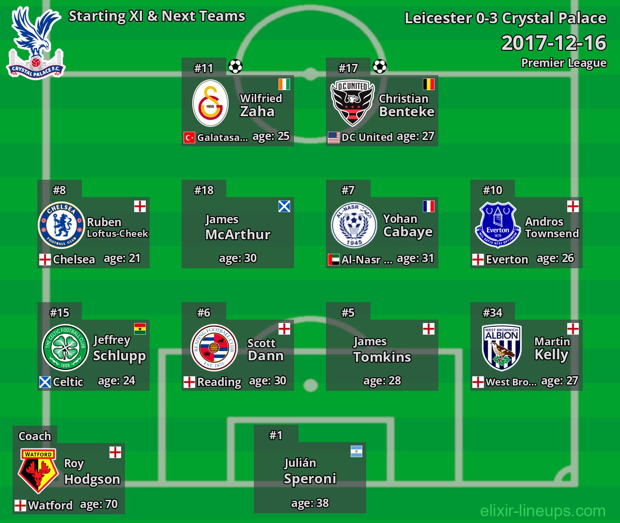 Crystal Palace Starting XI & Next Teams 2017-12-16