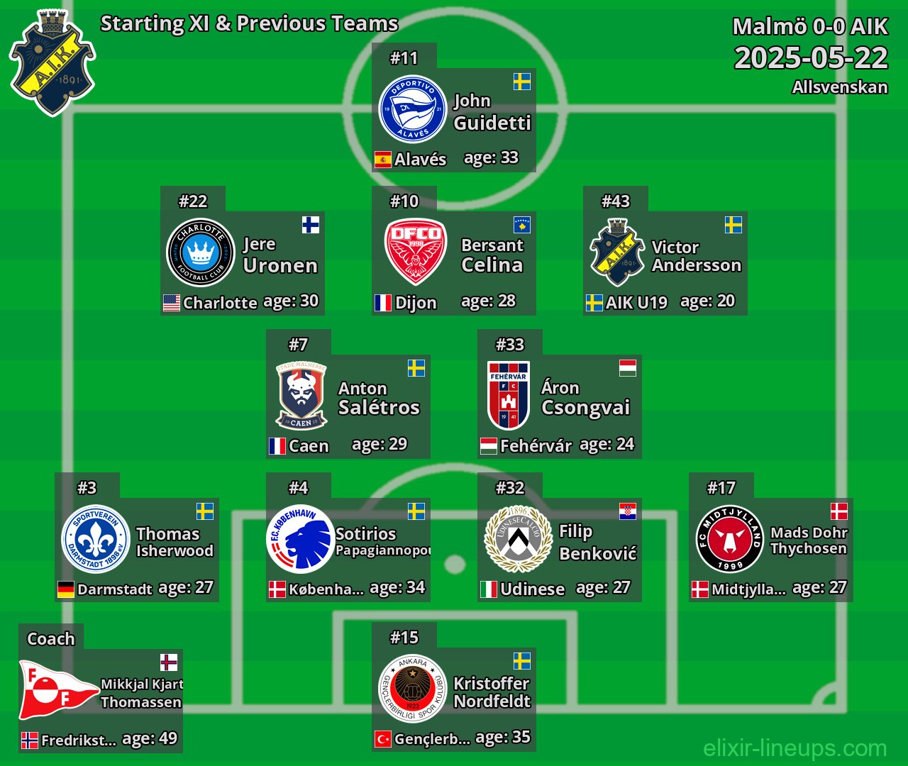 AIK Starting XI & Previous Teams 2025-05-22