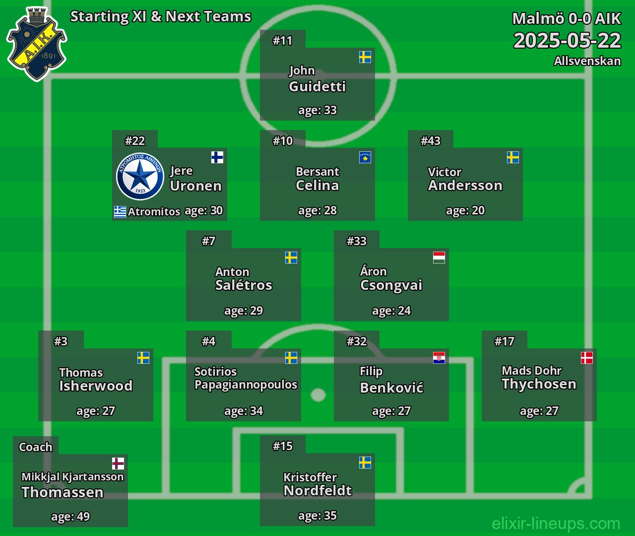 AIK Starting XI & Next Teams 2025-05-22