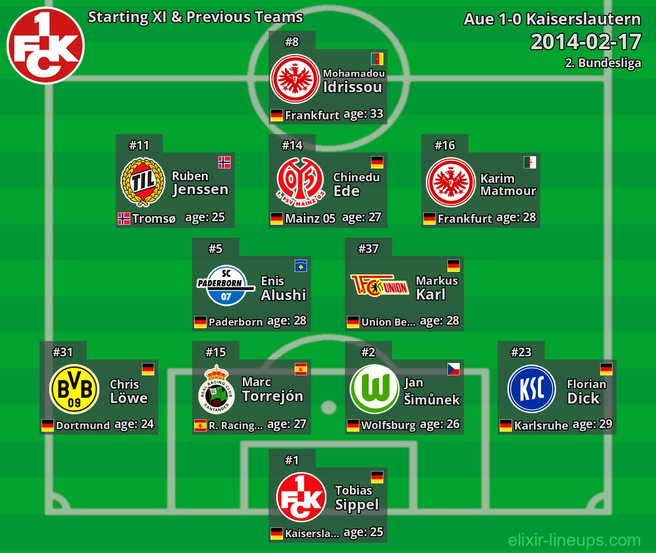 Kaiserslautern Starting XI & Previous Teams 2014-02-17