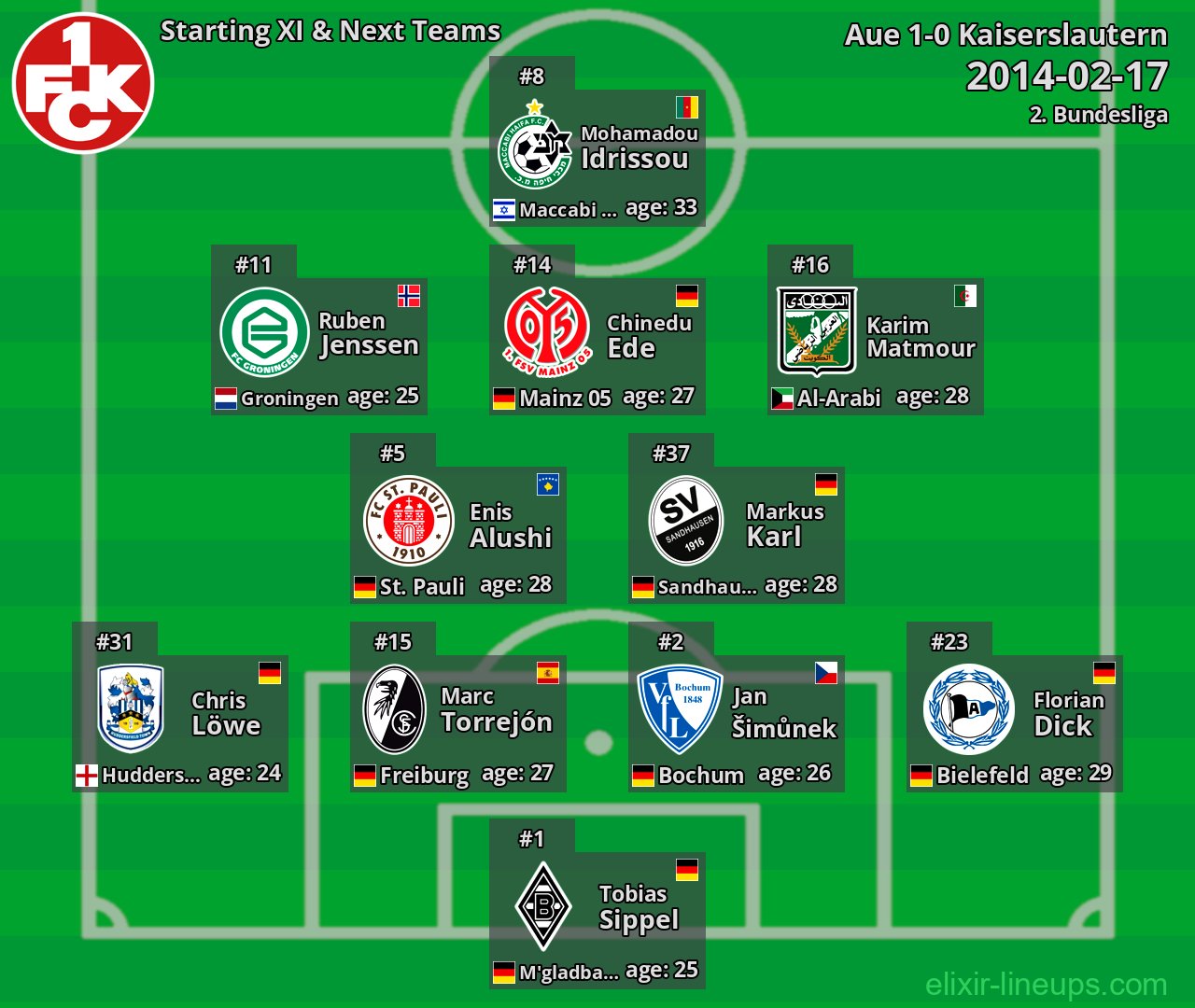 Kaiserslautern Starting XI & Next Teams 2014-02-17