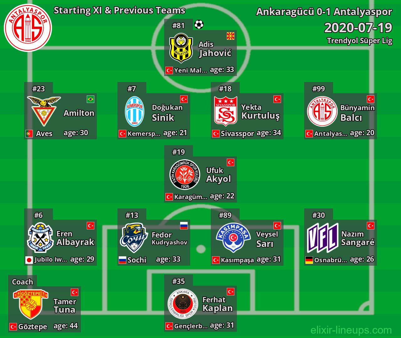 Antalyaspor Starting XI & Previous Teams 2020-07-19