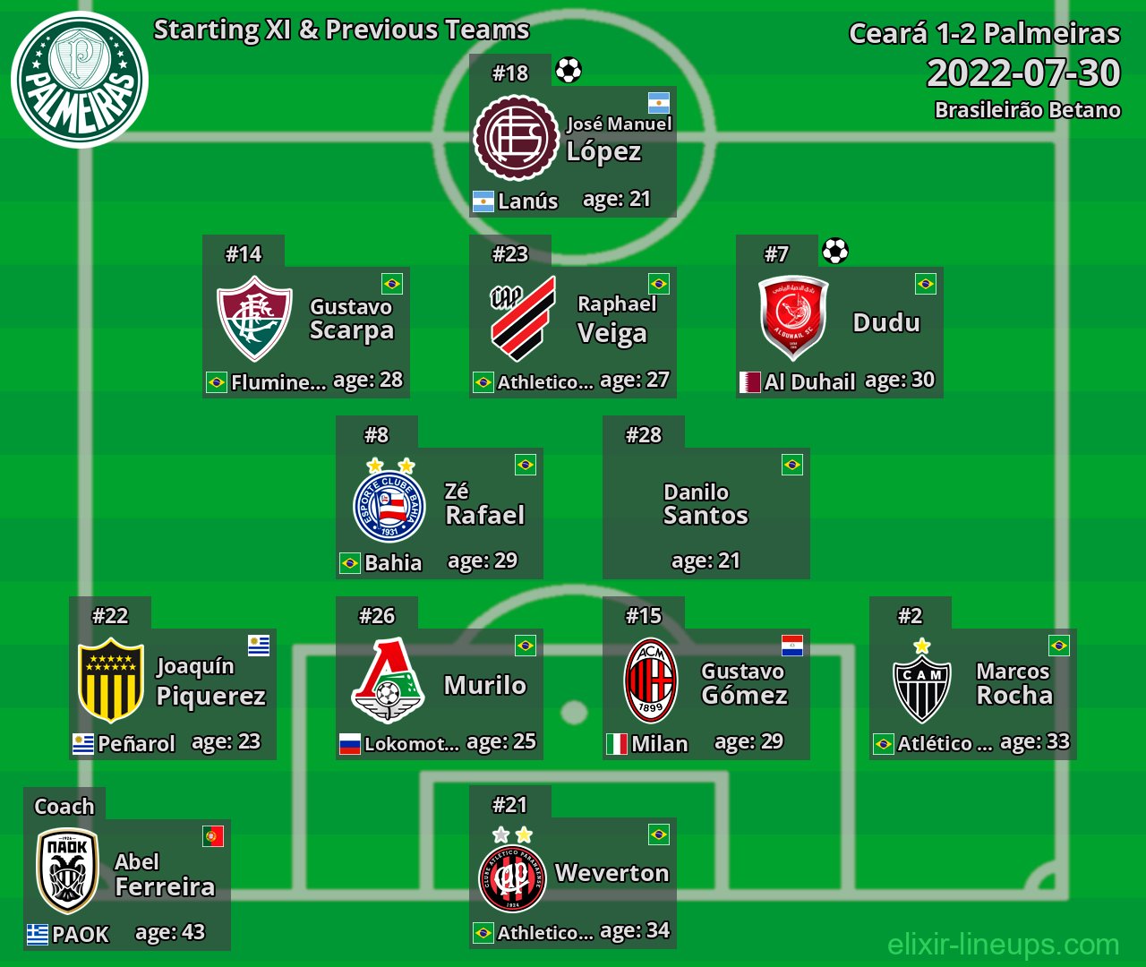 Palmeiras Starting XI & Previous Teams 2022-07-30