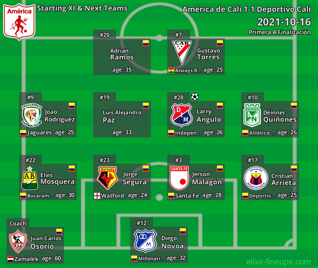 América de Cali Starting XI & Next Teams 2021-10-16