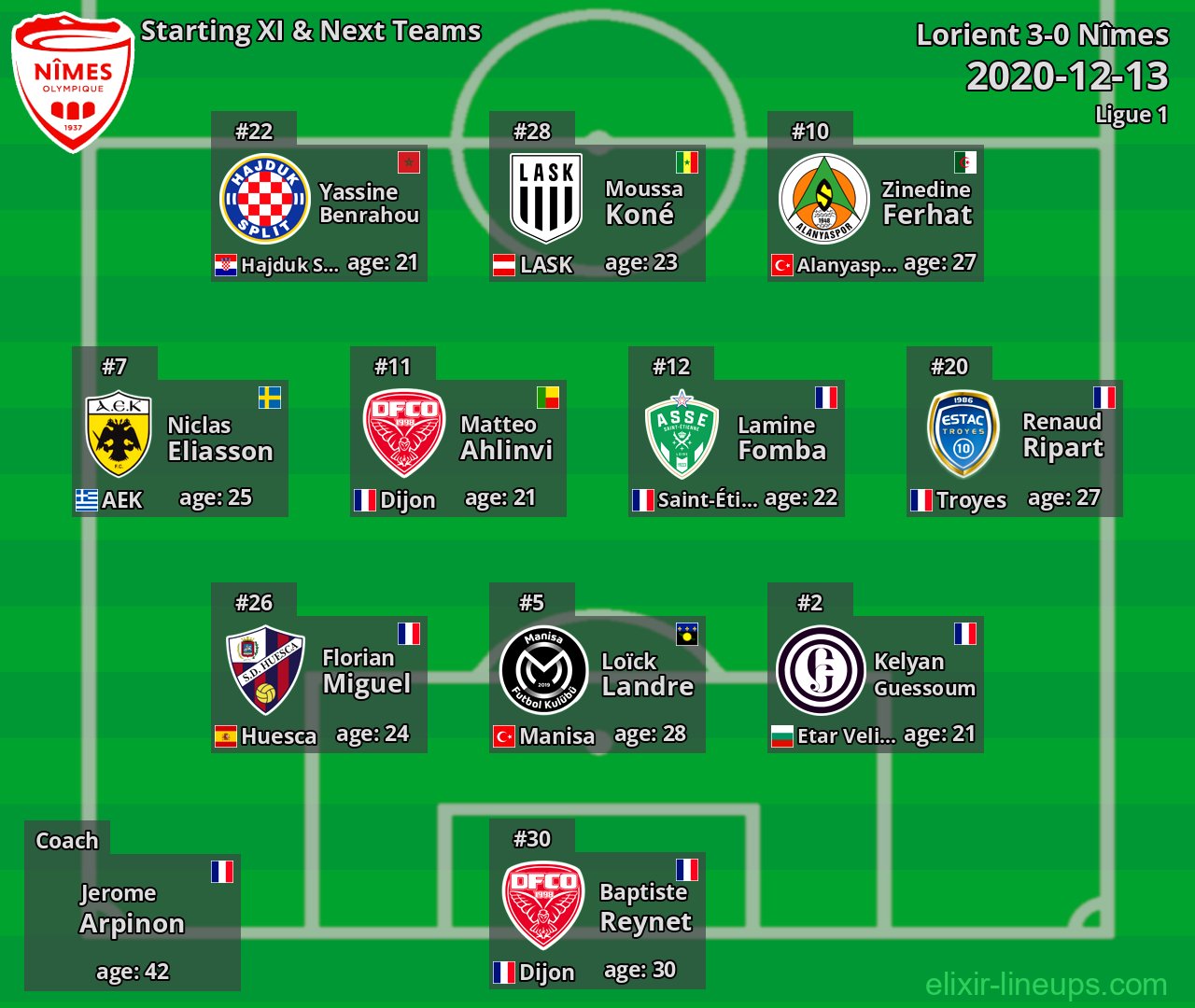 Nîmes Starting XI & Next Teams 2020-12-13