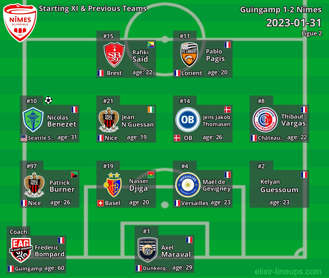 Nîmes Starting XI & Previous Teams 2023-01-31