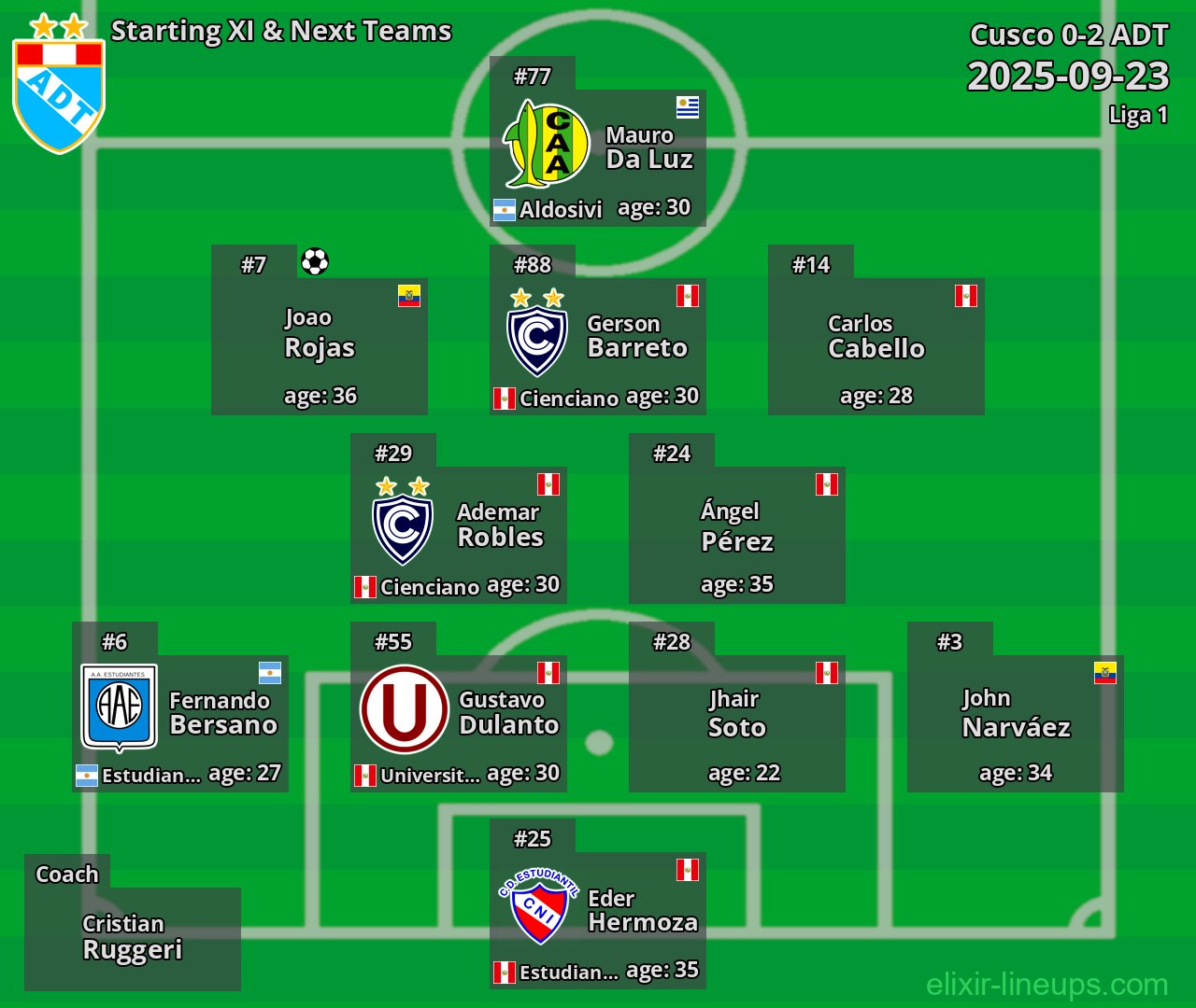 ADT Starting XI & Next Teams 2025-09-23