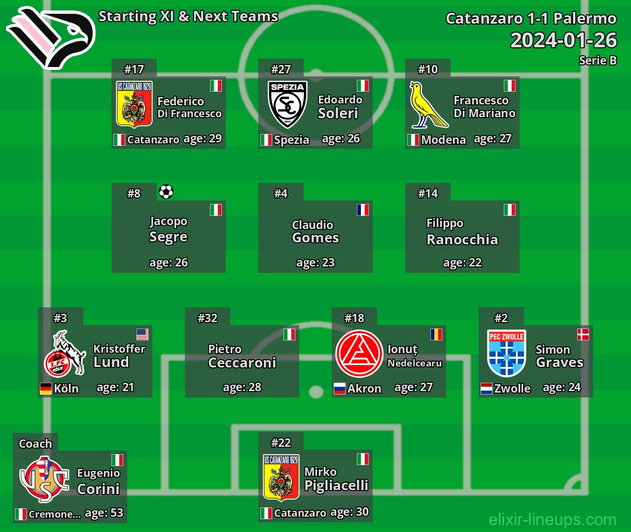 Palermo Starting XI & Next Teams 2024-01-26