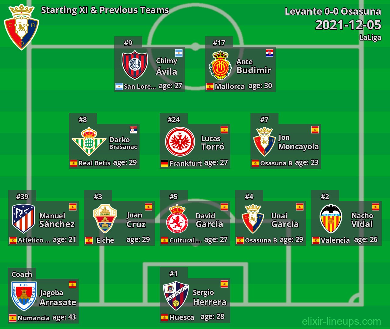 Osasuna Starting XI & Previous Teams 2021-12-05