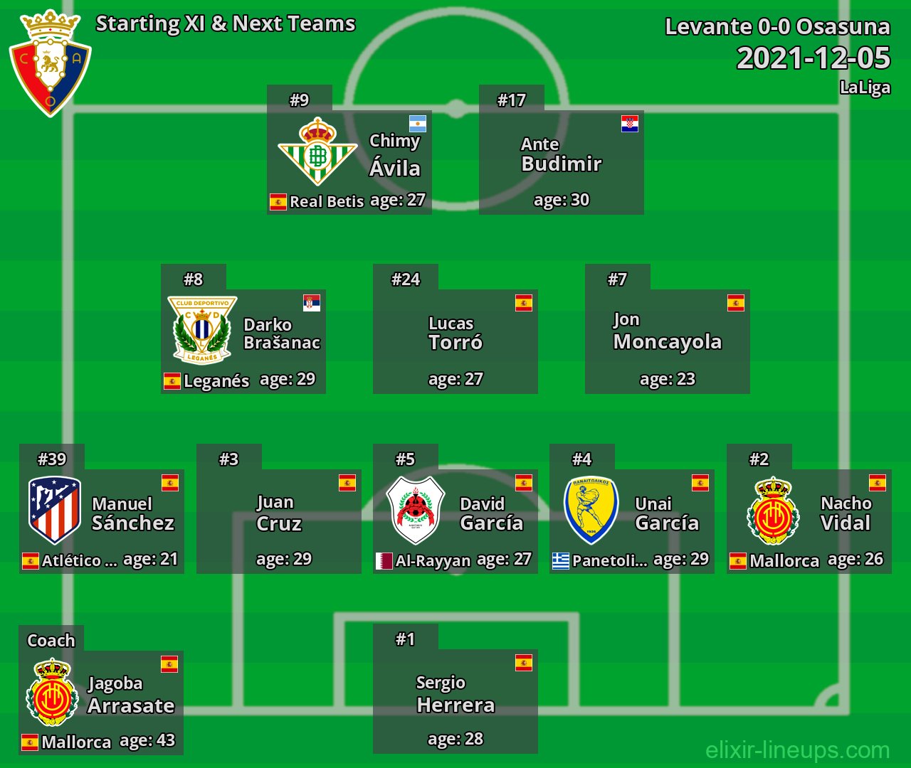 Osasuna Starting XI & Next Teams 2021-12-05