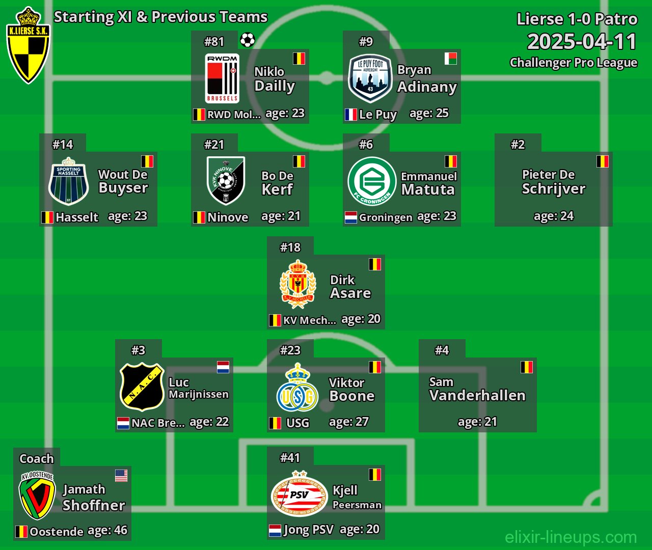 Lierse Starting XI & Previous Teams 2025-04-11