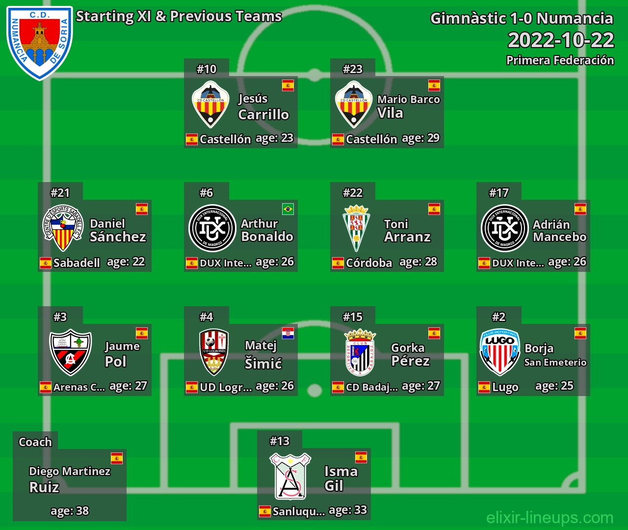Numancia Starting XI & Previous Teams 2022-10-22