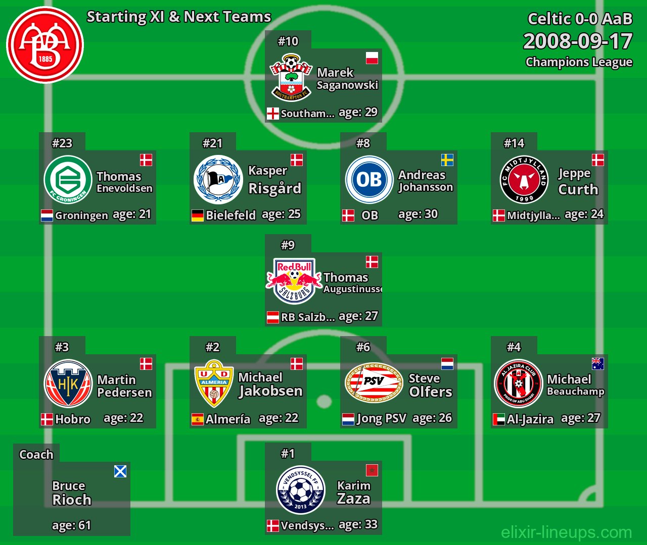 AaB Starting XI & Next Teams 2008-09-17